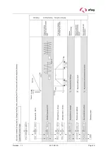 Preview for 13 page of Afag PSG 1 Operating Instructions Manual