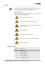 Preview for 7 page of Afag RA-40-2F Series Assembly And Operating Instructions Manual