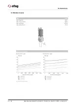 Preview for 24 page of Afag RA-40-2F Series Assembly And Operating Instructions Manual