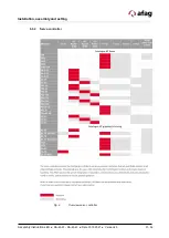 Preview for 31 page of Afag RA-40-2F Series Assembly And Operating Instructions Manual