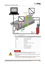 Preview for 33 page of Afag RA-40-2F Series Assembly And Operating Instructions Manual