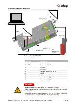 Preview for 35 page of Afag RA-40-2F Series Assembly And Operating Instructions Manual