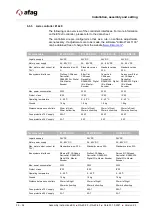 Preview for 36 page of Afag RA-40-2F Series Assembly And Operating Instructions Manual