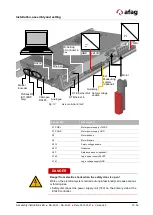 Preview for 37 page of Afag RA-40-2F Series Assembly And Operating Instructions Manual