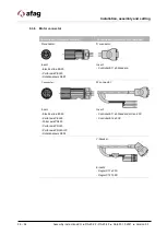 Preview for 38 page of Afag RA-40-2F Series Assembly And Operating Instructions Manual