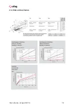 Preview for 10 page of Afag SA-1 Series Manual