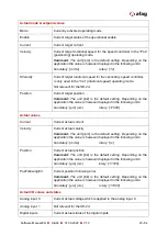 Preview for 23 page of Afag SE-24 Operating Instructions Manual