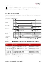 Preview for 25 page of Afag SE-Power FS Manual