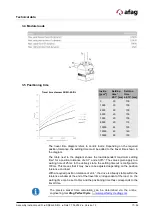 Preview for 17 page of Afag SREH-50-IOL Assembly And Operating Instructions Manual