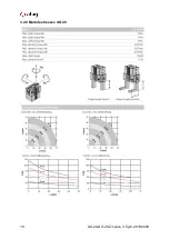 Preview for 18 page of Afag UG 20 NC Montage & Maintenance Instructions