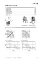 Preview for 23 page of Afag UG 20 NC Montage & Maintenance Instructions