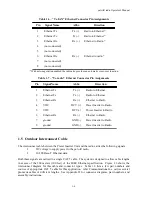 Предварительный просмотр 14 страницы Afar AR-24010E Operator'S Manual