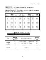 Предварительный просмотр 98 страницы Afar AR-24010E Operator'S Manual