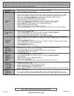 Preview for 18 page of AFFINIS GROUP SaniServ AccuFreeze Operation Manual