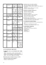 Предварительный просмотр 18 страницы AFG DI7PCIND400 Instructions For Installation, Operation And Maintenance