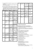 Предварительный просмотр 27 страницы AFG DI7PCIND400 Instructions For Installation, Operation And Maintenance