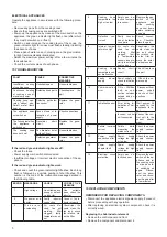 Предварительный просмотр 36 страницы AFG DI7PCIND400 Instructions For Installation, Operation And Maintenance