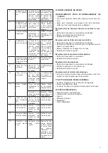 Предварительный просмотр 47 страницы AFG DI7PCIND400 Instructions For Installation, Operation And Maintenance