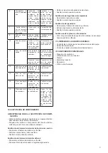 Предварительный просмотр 57 страницы AFG DI7PCIND400 Instructions For Installation, Operation And Maintenance