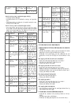 Предварительный просмотр 67 страницы AFG DI7PCIND400 Instructions For Installation, Operation And Maintenance