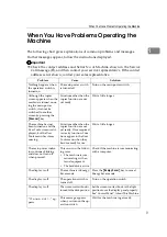 Preview for 15 page of Aficio 2404WD Operating Instructions Manual