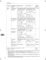 Предварительный просмотр 184 страницы Aficio 3228C Operating Instructions Manual