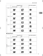 Предварительный просмотр 257 страницы Aficio 3228C Operating Instructions Manual