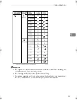 Предварительный просмотр 451 страницы Aficio 3228C Operating Instructions Manual