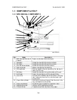 Preview for 15 page of Aficio 5000L Service Manual