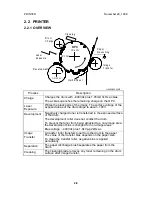 Preview for 32 page of Aficio 5000L Service Manual