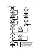 Предварительный просмотр 77 страницы Aficio 5000L Service Manual