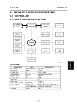 Предварительный просмотр 32 страницы Aficio AP3800C Service Manual