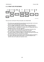 Предварительный просмотр 37 страницы Aficio AP3800C Service Manual