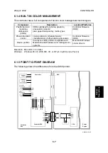 Предварительный просмотр 38 страницы Aficio AP3800C Service Manual