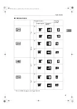 Preview for 61 page of Aficio dsc424 Operating Instructions Manual