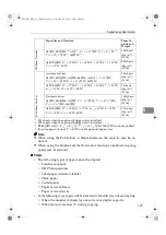 Preview for 141 page of Aficio dsc424 Operating Instructions Manual