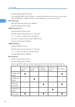 Предварительный просмотр 32 страницы Aficio MP 171F Operating Instructions Manual