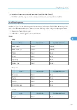 Предварительный просмотр 123 страницы Aficio MP 171F Operating Instructions Manual