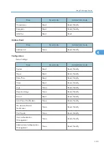 Предварительный просмотр 125 страницы Aficio MP 171F Operating Instructions Manual