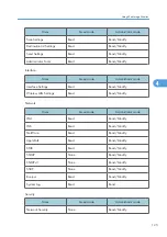 Предварительный просмотр 127 страницы Aficio MP 171F Operating Instructions Manual