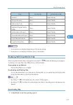 Предварительный просмотр 129 страницы Aficio MP 171F Operating Instructions Manual