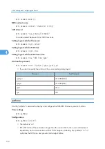 Предварительный просмотр 174 страницы Aficio MP 171F Operating Instructions Manual