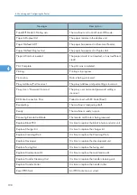 Предварительный просмотр 200 страницы Aficio MP 171F Operating Instructions Manual