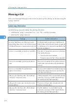 Предварительный просмотр 216 страницы Aficio MP 171F Operating Instructions Manual