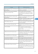 Предварительный просмотр 217 страницы Aficio MP 171F Operating Instructions Manual