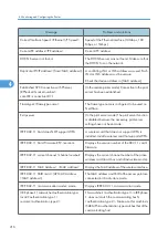 Предварительный просмотр 218 страницы Aficio MP 171F Operating Instructions Manual