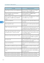 Предварительный просмотр 220 страницы Aficio MP 171F Operating Instructions Manual