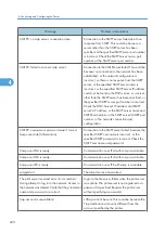 Предварительный просмотр 222 страницы Aficio MP 171F Operating Instructions Manual