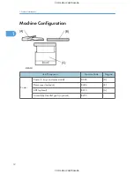 Preview for 14 page of Aficio MP1900 Service Manual