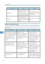 Предварительный просмотр 178 страницы Aficio Pro C550EX Manual